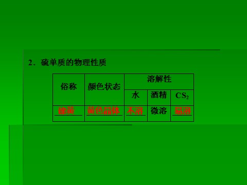 高中化学 必修一2014届高考化学一轮复习名师讲解课件：第四章 非金属及其化合物4-3 硫及其化合物  93 张PPT第4页