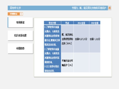 高中化学 必修一化学-专题9 氧、硫及其化合物和环境保护第3页