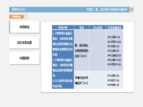 高中化学 必修一化学-专题9 氧、硫及其化合物和环境保护第4页