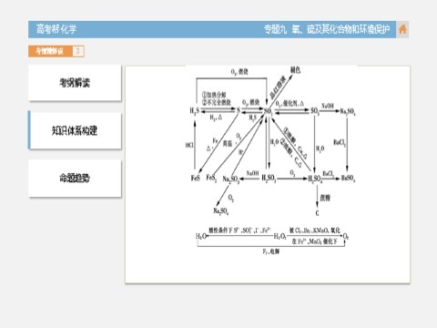 高中化学 必修一化学-专题9 氧、硫及其化合物和环境保护第5页