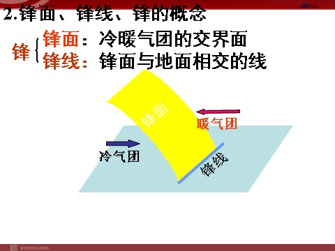 高中地理必修一【地理】人教版必修1 第二章 第三节 常见天气系统（课件）第4页