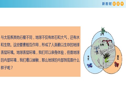 高中地理新版必修一册（鲁教版）1.3 地球的圈层结构课件（2）-鲁教版高中地理必修第一册第3页