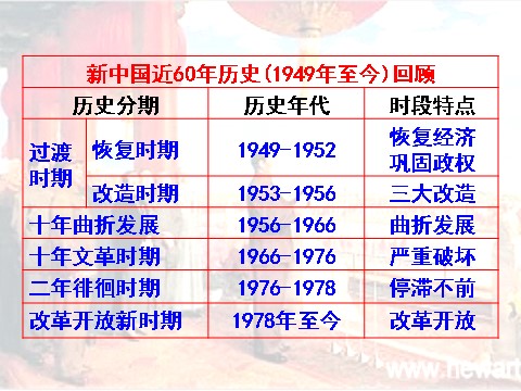 高中历史必修一必修1课件：第20课 新中国的民主政治建设（新人教版）第4页