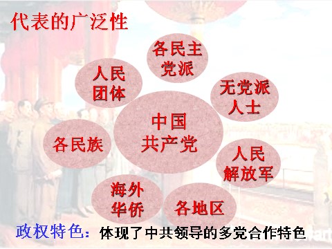 高中历史必修一必修1课件：第20课 新中国的民主政治建设（新人教版）第8页