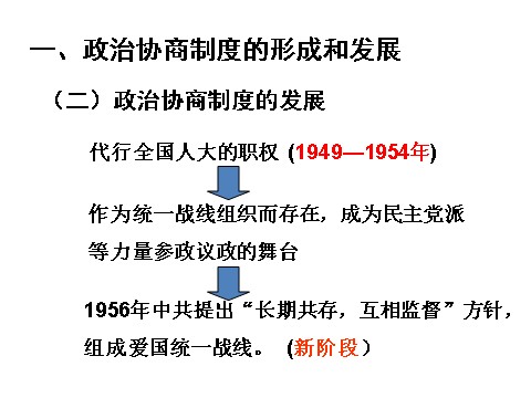 高中历史必修一第20课 新中国的民主政治建设第10页