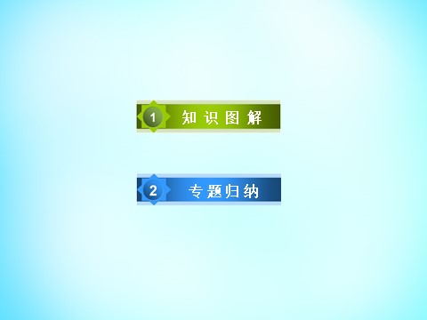 高中历史必修二高中历史 第六单元 世界资本主义经济政策的调整单元总结课件 新人教版必修2第4页