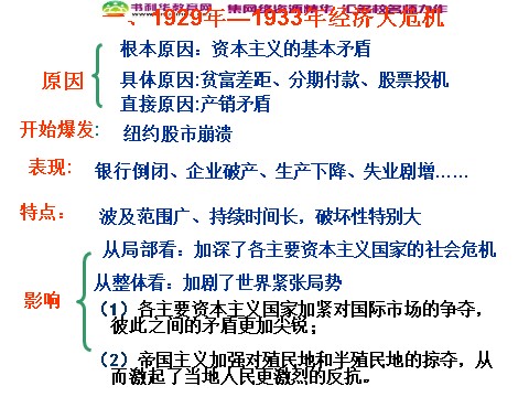 高中历史必修二高中历史 第六单元 世界资本主义经济政策的调整课件 新人教版必修2第4页