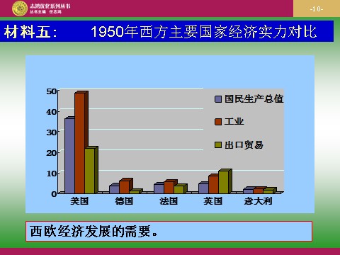 高中历史必修二高中历史（人教版）必修二 【课件】第23课：世界经济的区域集团化 设计一第10页