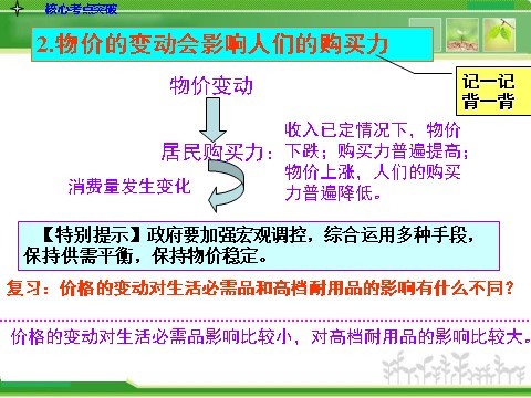 高中政治必修一1.3多彩的消费人教版高中政治复习课件：第6页