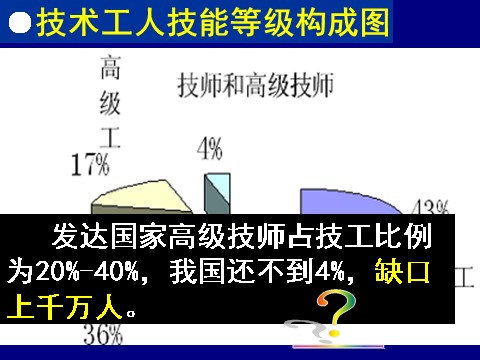 高中政治必修一2.5.2新时代的劳动者（新人教版）第9页