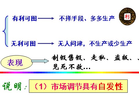 高中政治必修一4.9.1市场配置资源（新人教版）第10页