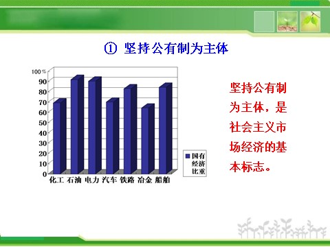 高中政治必修一4.9.2社会主义市场经济（人教版必修1）第9页