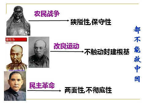高中政治必修二3.6.1中国共产党执政：历史和人民的选择（新人教版） 高一政治必修2课件：第5页