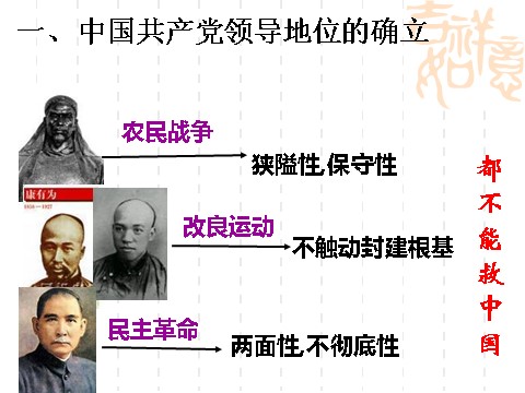 高中政治必修二6.1中国共产党执政：历史和人民的选择（课件）（新人教版必修2）高一政治课件：2第6页