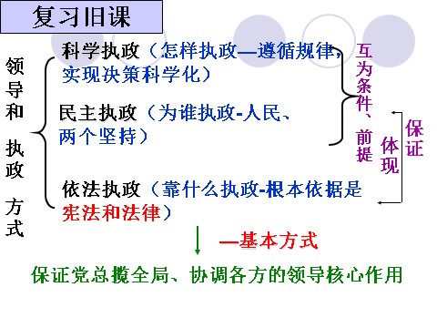 高中政治必修二3.6.2中国共产党：以人为本 执政为民 高一政治必修2课件：第1页