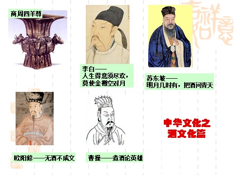 高中政治必修三6.2博大精深的中华文化（新人教版必修3）高二政治课件：第6页
