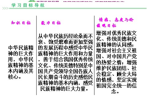 高中政治必修三7-1 第一框 永恒的中华民族精神课件 新人教版必修3第6页