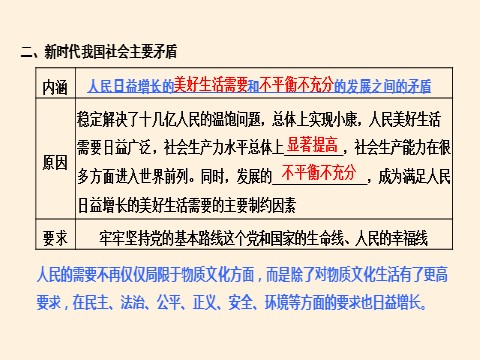 高中政治新版必修一中国特色社会主义进入新时代第7页
