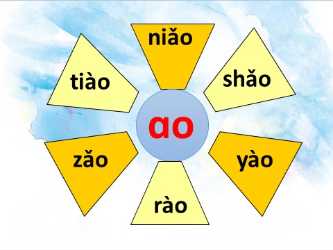 一年级上册语文汉语拼音10 ɑo ou iu（课件）第7页