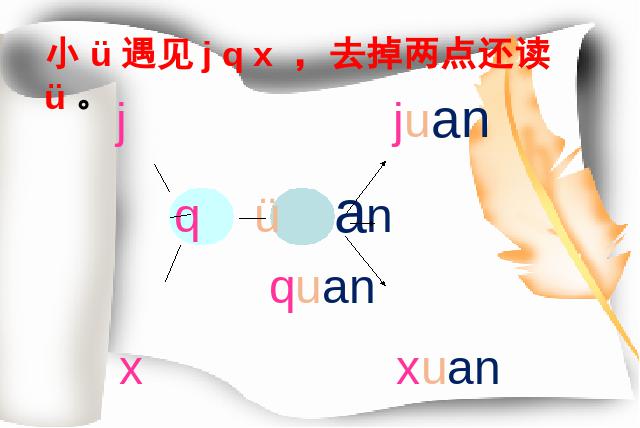 一年级上册语文汉语拼音aneninunünPPT教学自制课件(语文)第7页