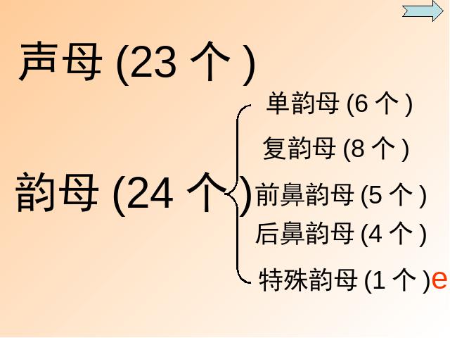 一年级上册语文《汉语拼音复习》课件ppt(语文)第3页