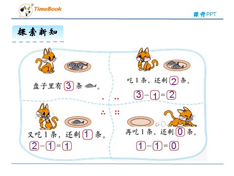 一年级上册数学(北师大版）3.3 可爱的小猫第7页