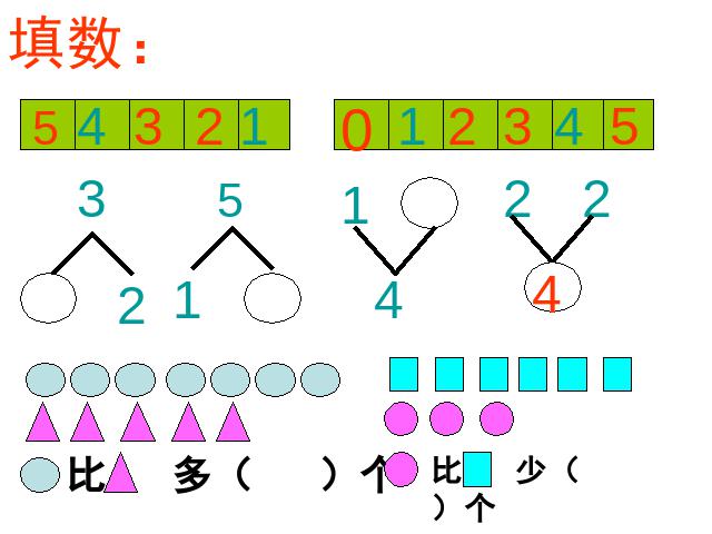 一年级上册数学(人教版）数学《1-5加法》第7页