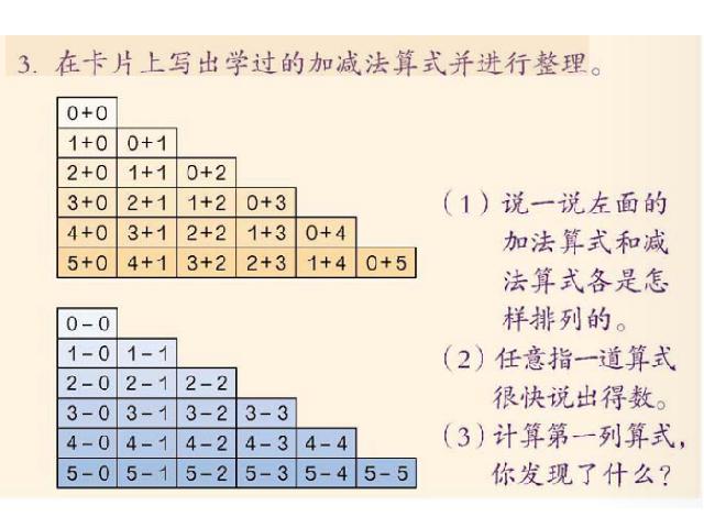 一年级上册数学(人教版）数学《1-5加法》第5页