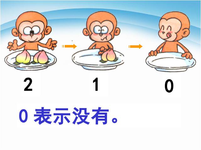 一年级上册数学(人教版）《0的认识和有关0的加减法》(数学)第1页