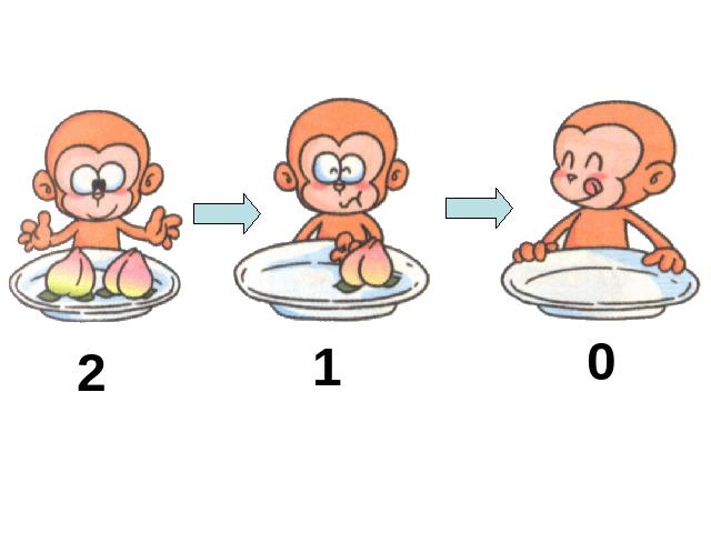 一年级上册数学(人教版）《0的认识和有关0的加减法》(数学)第3页