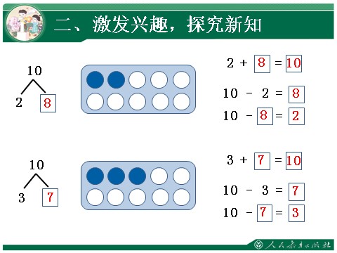 一年级上册数学(人教版）10的加减法1第5页