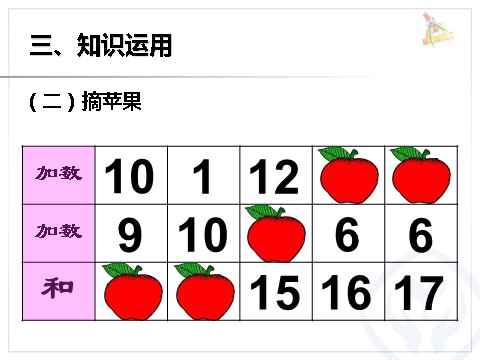 一年级上册数学(人教版）10和十几加几和相应的减法第6页