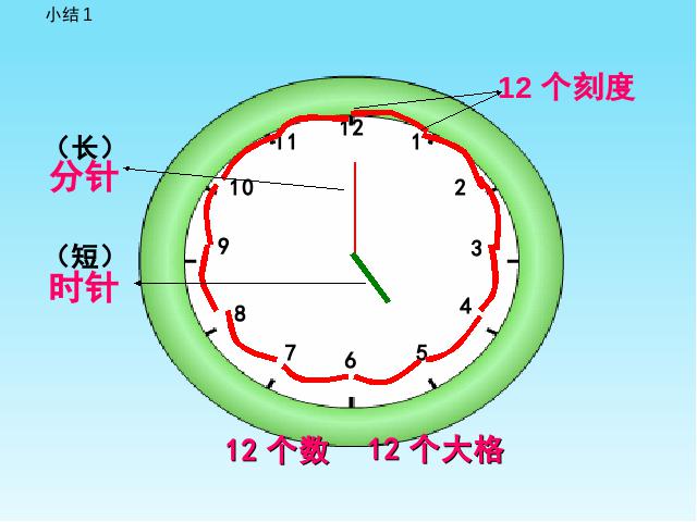 一年级上册数学(人教版）数学第七单元-《认识钟表》第6页