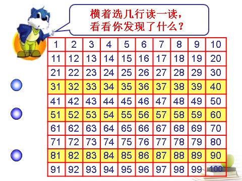 一年级下册数学（苏教版）一下数学100以内数的顺序ppt课件第3页