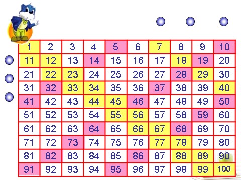 一年级下册数学（苏教版）一下数学100以内数的顺序ppt课件第5页