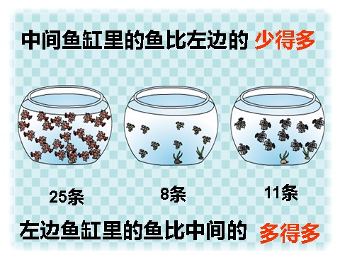 一年级下册数学（苏教版）多一些、少一些、多得多、少得多ppt课件第10页