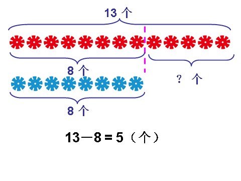 一年级下册数学（苏教版）求两数相差多少的简单实际问题ppt课件第5页