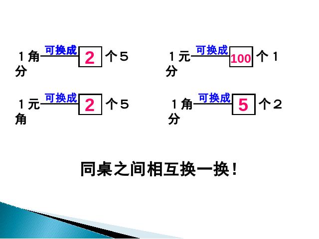 一年级下册数学（人教版）“认识人民币”《简单的计算》(数学)第6页