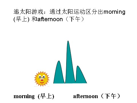 二年级上册英语（外研一起点）Module 2 Unit 1 Whats your name 课件3第4页