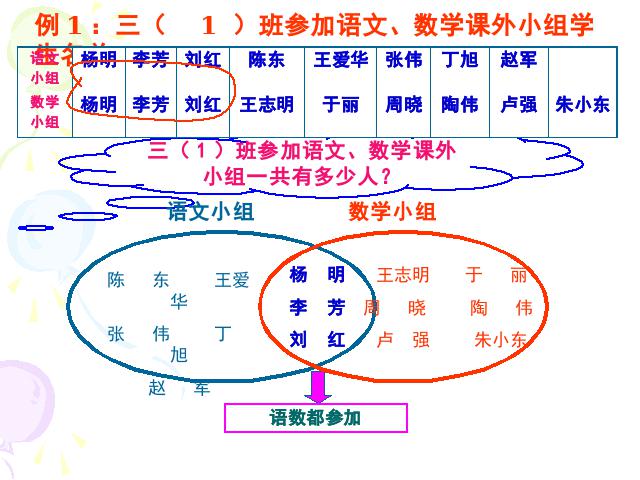 三年级上册数学（人教版）《数学广角:集合》(数学)第6页