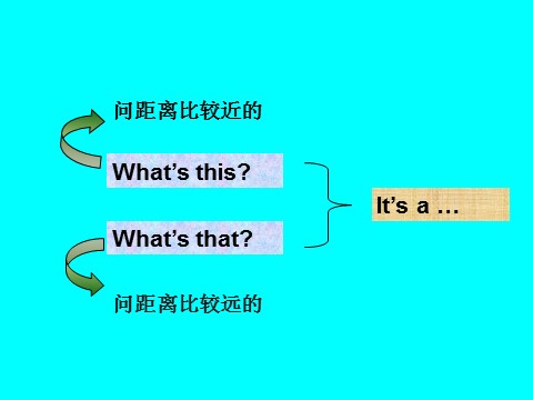 三年级上册英语（外研三起点）M7U2第5页