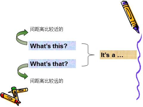 三年级上册英语（外研三起点）Module 7Unit 2 What's that》PPT课件 (3)外研三年级起点三年级上册《第7页