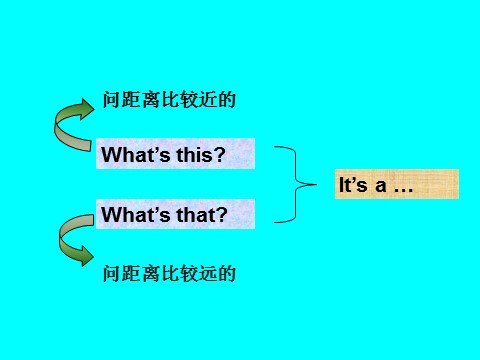 三年级上册英语（外研三起点）M7U2 课件第5页