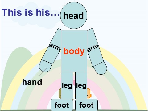 三年级上册英语（外研三起点）Module 10Unit 2 Point to her nose》PPT课件 (5)外研三年级起点三年级上册《第8页