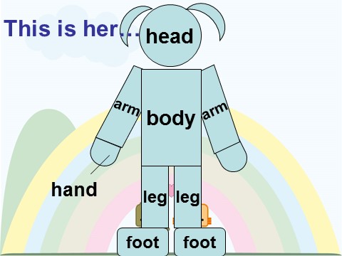 三年级上册英语（外研三起点）Module 10Unit 2 Point to her nose》PPT课件 (5)外研三年级起点三年级上册《第9页