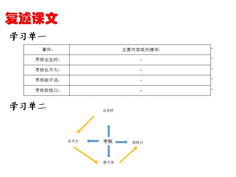 三年级下册语文（新人教版）28 《枣核》第10页