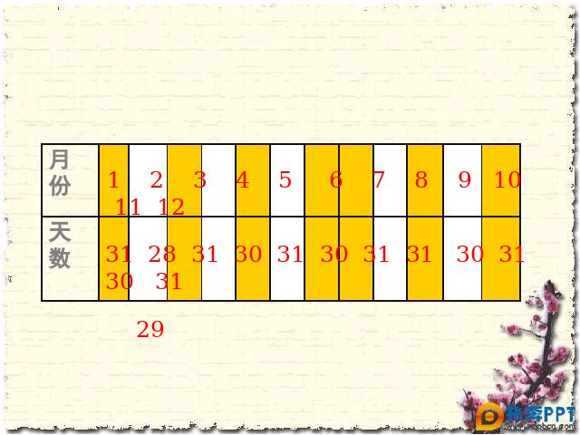 三年级下册数学（人教版）《第六单元:年、月、日》(数学)第10页
