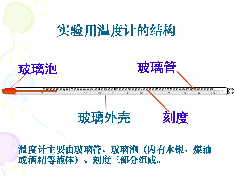 三年级下册科学（教科版）科学第三单元3.1温度和温度计ppt课件第4页