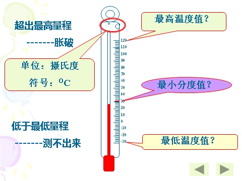 三年级下册科学（教科版）科学第三单元3.1温度和温度计ppt课件第6页