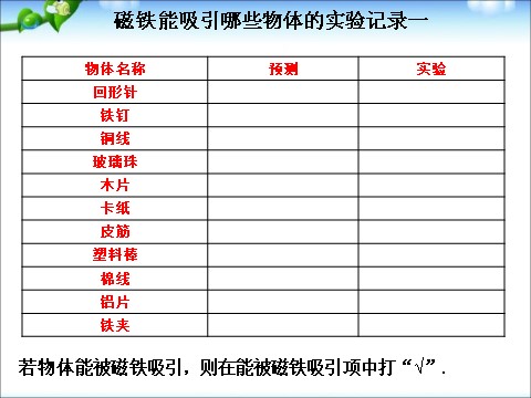 三年级下册科学（教科版）三下科学第四单元:磁铁有磁性复习ppt课件第3页